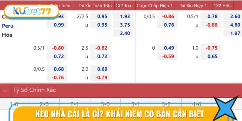 Việc hiểu rõ và nắm bắt kèo nhà cái chuẩn xác sẽ mang lại lợi thế lớn cho người chơi 