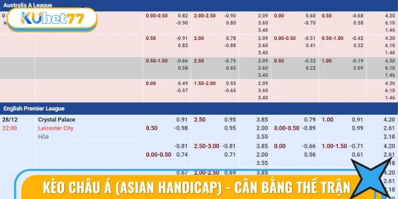 Kèo châu Á giúp tăng thêm phần kịch tính và thử thách cho người chơi.